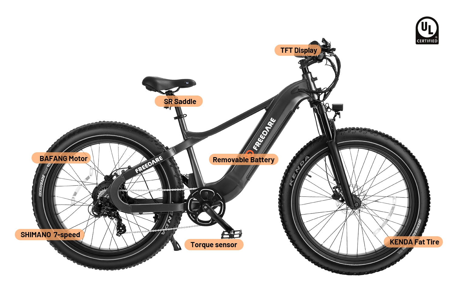 fiugsed elektrofahrrad Freedare Saiga Fat Tire Elektrofahrrad mit GPS-Tracking – FD-EBIKE:Best Smart Electric Bike